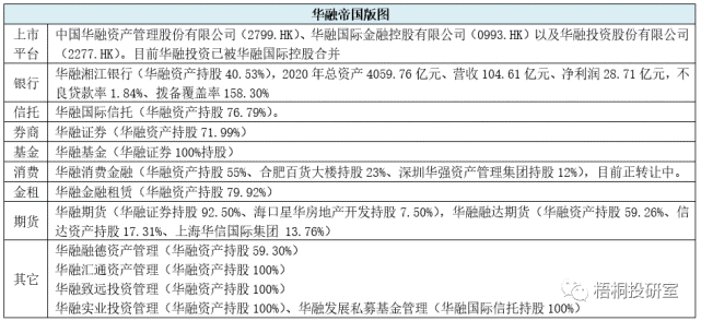 一,华融资产巨亏1000多亿元,相当于吉林省2020年全年的财政收入(一)