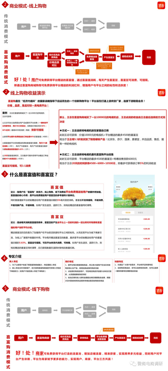 公众号涉嫌欺诈停用 喜富购“年入百万”是否触手可得(图6)