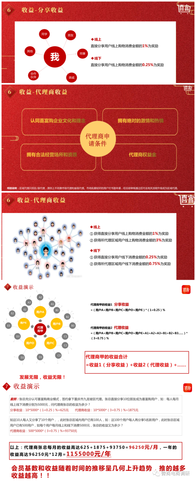 公众号涉嫌欺诈停用 喜富购“年入百万”是否触手可得(图7)