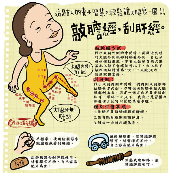 偏头疼居然是胆经不通6大胆经不通的表现你有几种