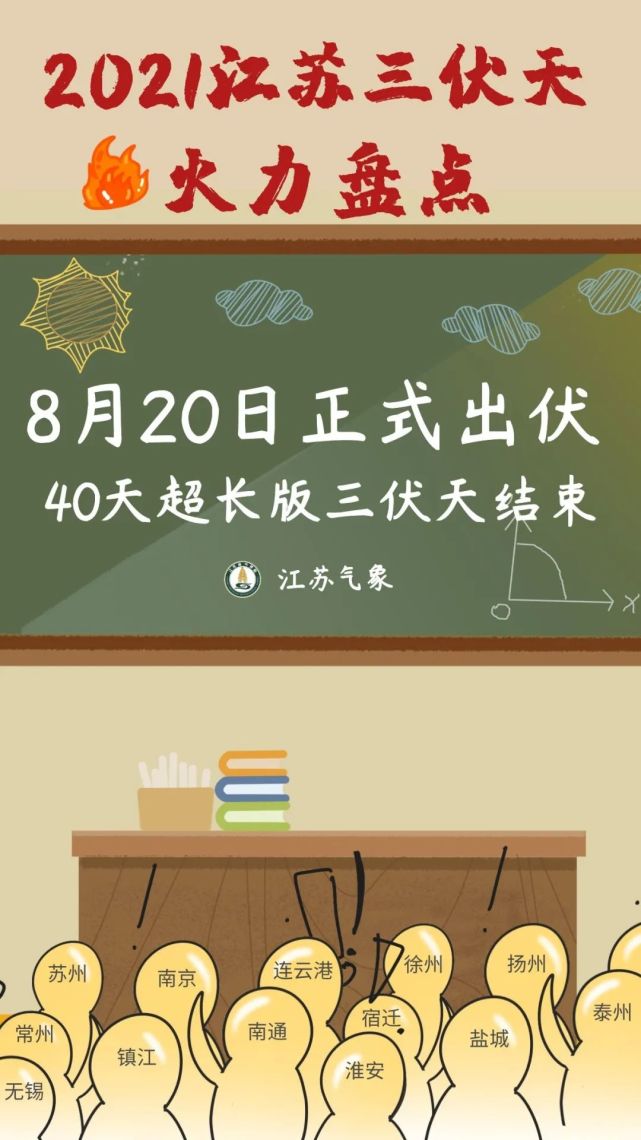 2021江苏三伏天火力盘点,出伏后天气怎么样?