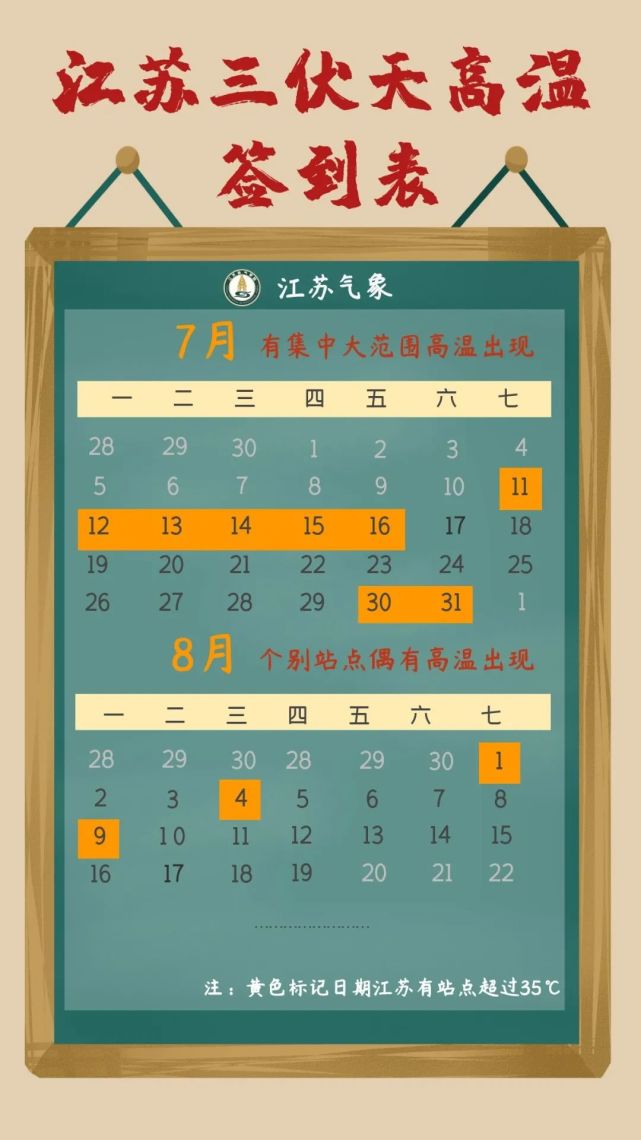 2021江苏三伏天火力盘点,出伏后天气怎么样?