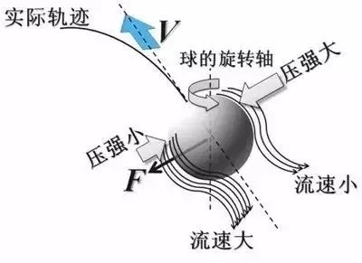 飛機可以起飛離不開這位科學家伯努利原理原來是這麼回事