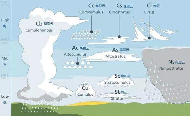 河北出现罕见的乳状云是如何形成的