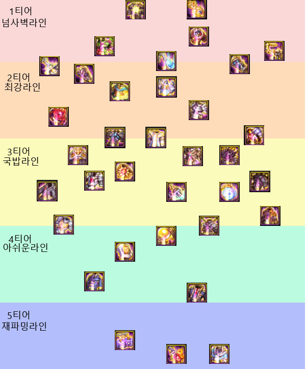 dnf韩服新神话榜105级版本前排名五虎上将只剩下3个