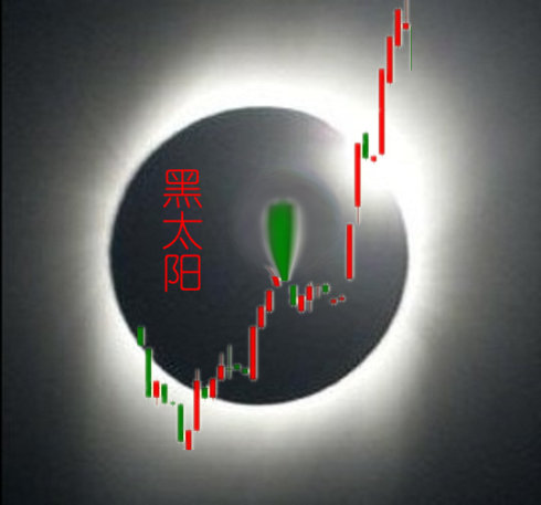 中国股市出现黑太阳高飞形态坐等主力强势抬轿