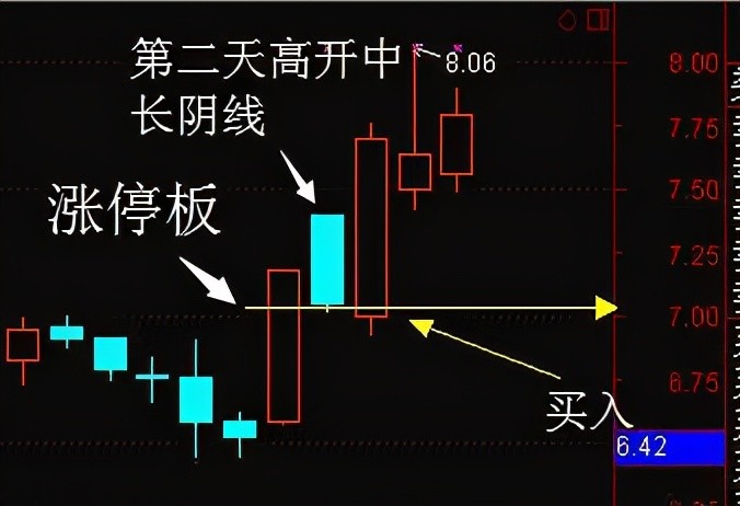 由于这条阴线高悬头顶,由两根巧妙的k线组合而成,黑太阳高飞这可能使