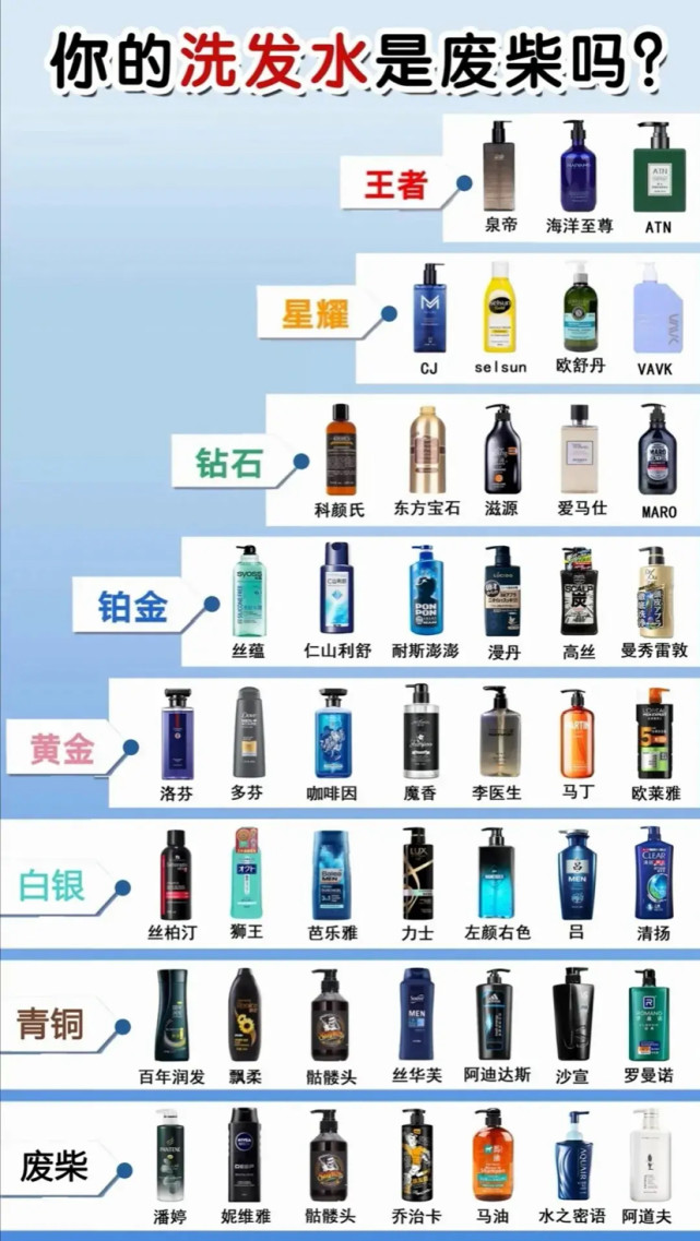 你用的洗发水是什么段位?