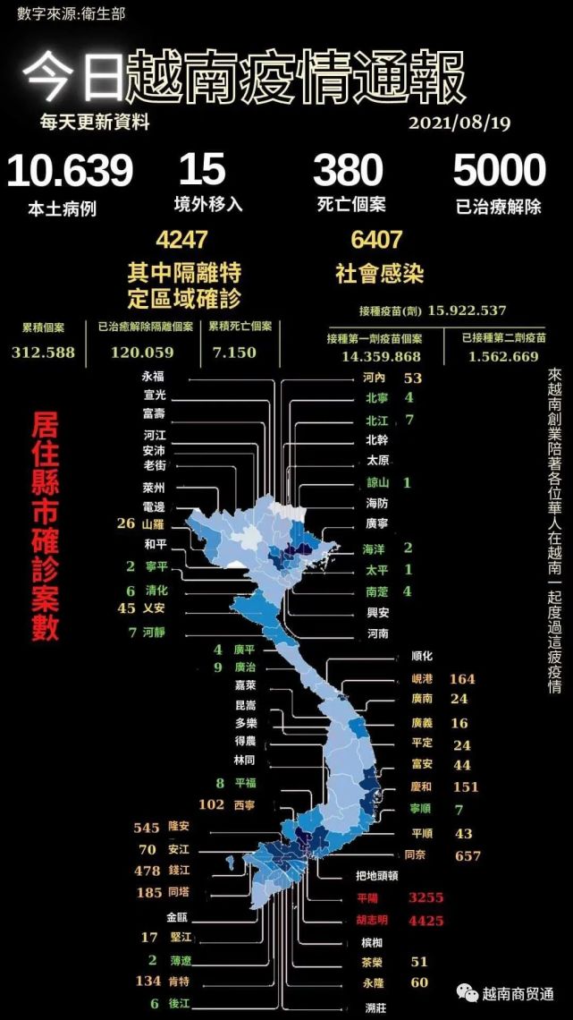 胡志明市|新冠肺炎|医护人员|越南_社会|疫情