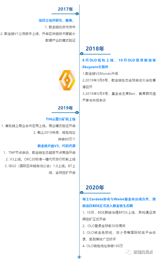 重庆数金链OLO“暴雷”：数万人投资 上亿资金被骗(图11)