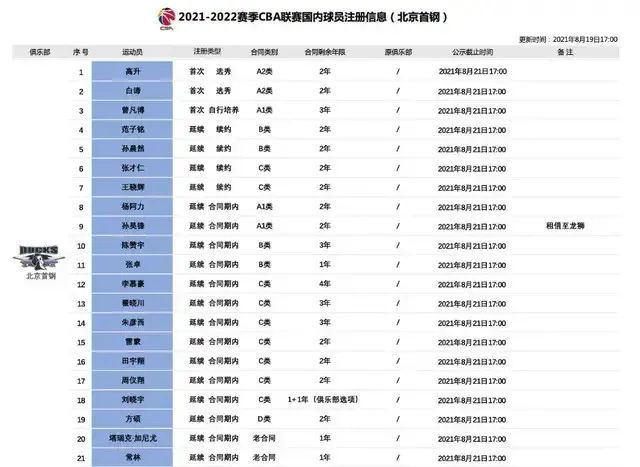 曾凡博 重磅！中国前锋进军NBA！