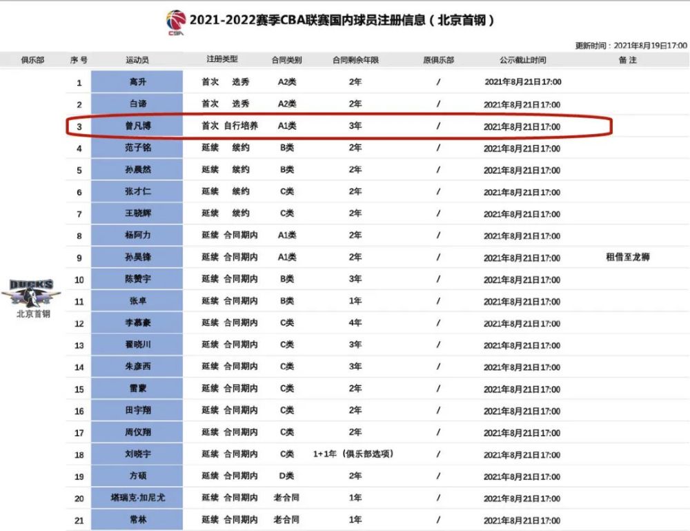 nba选秀 官宣签下3年合同！中国18岁小将下家确定！明年参加NBA选秀