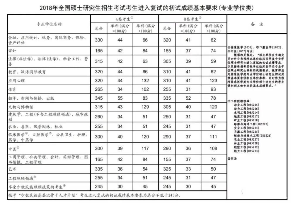 2017-2021历年考研国家线汇总!_腾讯新闻(2023己更新)插图9