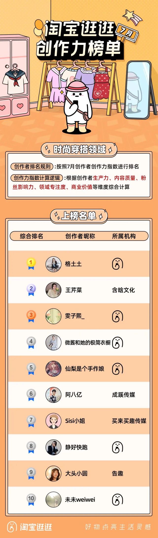 淘宝逛逛“最新榜单”发布，“内容种草”这么香？_腾讯新闻