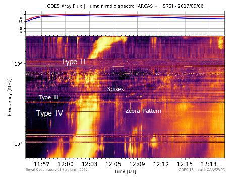 太阳射电iii型暴看见电子束