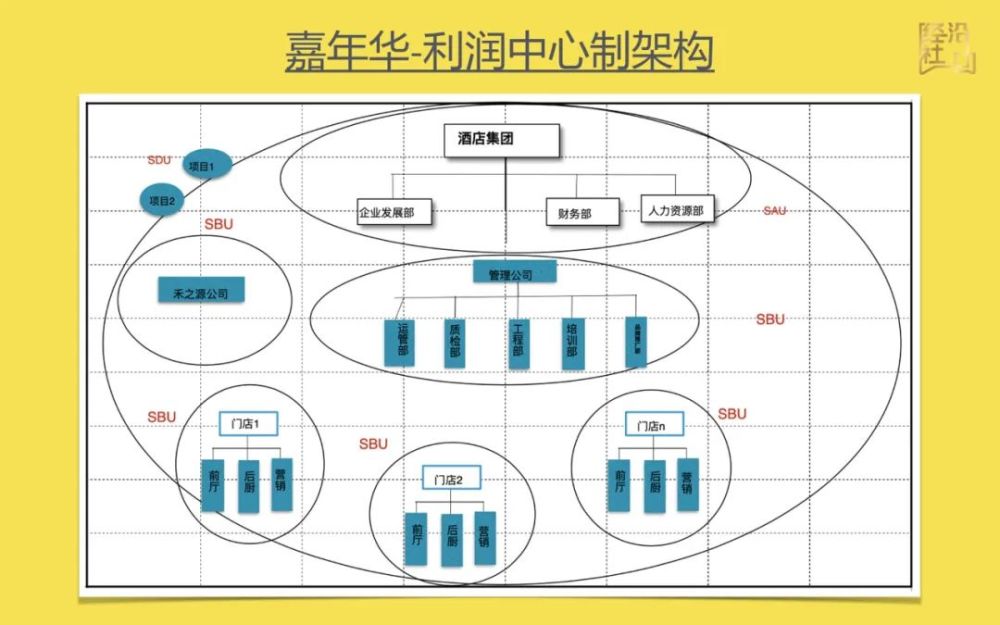 李纯阿米巴