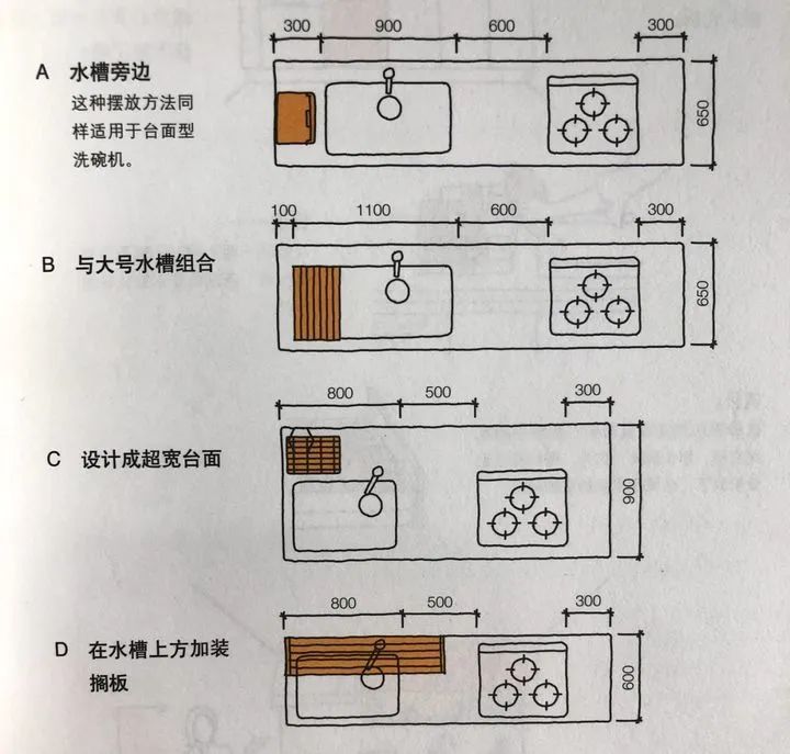 小户型厨房怎样布局才不会手忙脚乱?