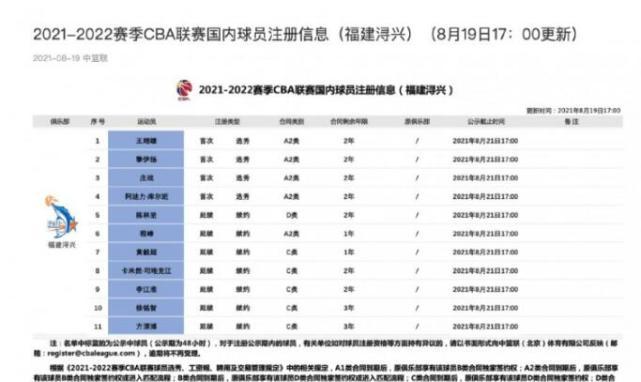 这才是赢家！福建11人名单揭晓，陈林坚成新领袖，双状元备受期待