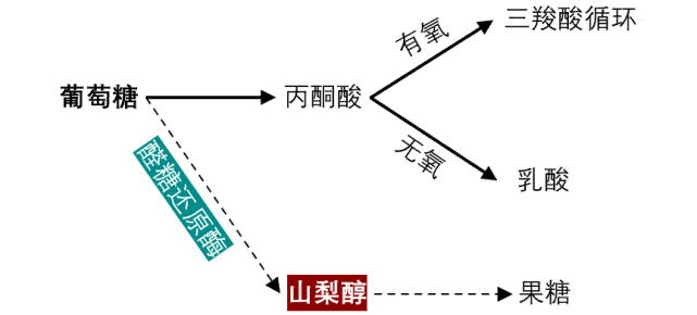 山梨醇红外光谱图图片