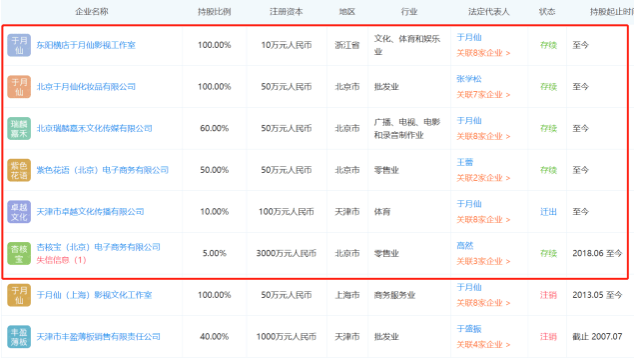 葬礼不让拍、头七不举办，5亿身家的于月仙，后事是否过于低调？