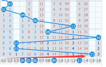 双色球2021095期,看历史同期蓝球和近期蓝球预测当期蓝球 三码定蓝