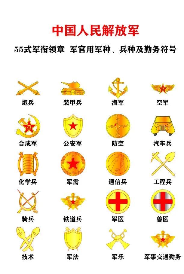 解放軍軍銜一覽