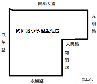 鐵東路以東(包括鐵東路),永通路以北,湯河以南範圍內的湯陰縣城關鎮