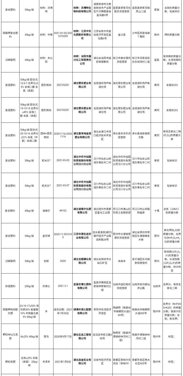 湖北源丰,湖北四季丰,江苏中东……上黑榜!