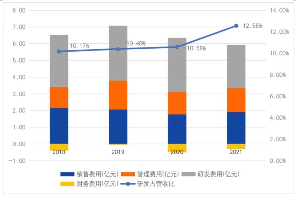 腾讯投资网宿(腾讯投资百度百科)