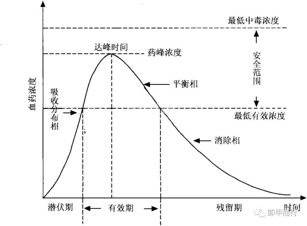 401:优甲乐究竟早上吃还是晚上吃?
