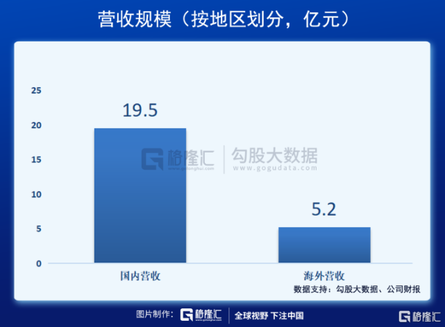 又一行业样本诞生！名创优品（MNSO.US）走出“奇袭”之路_腾讯新闻