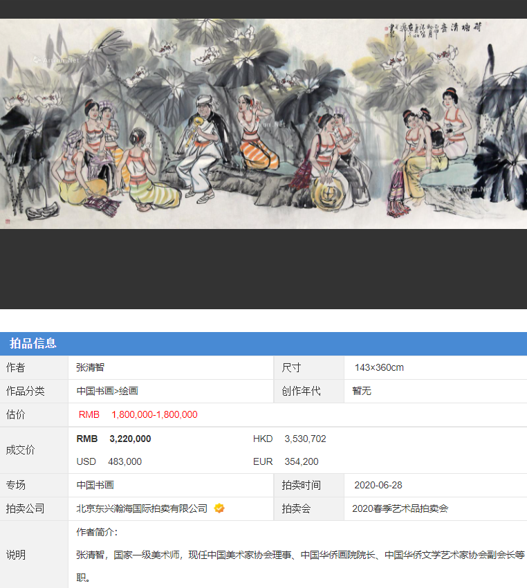 张清智画家作品拍卖价格