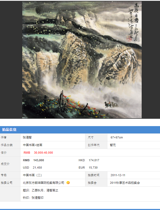 张清智画家作品拍卖价格