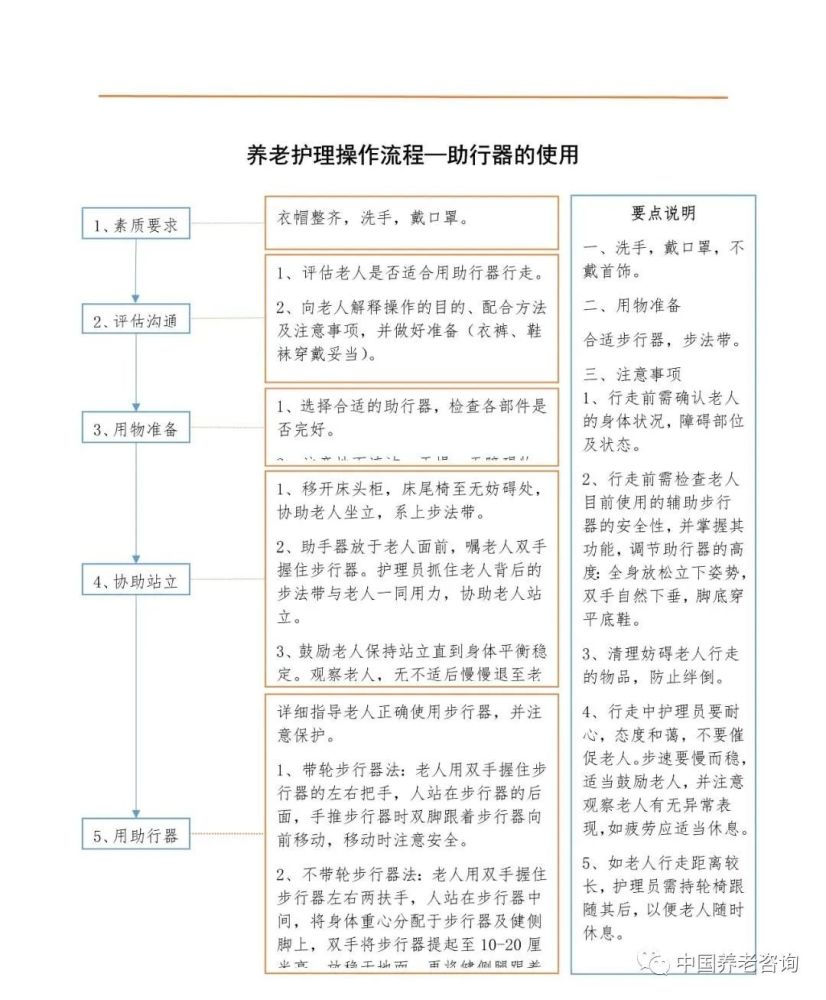 养老护理如何进行日常17项照料流程图一文归纳