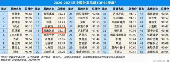 粥铺排行_顺德居民楼下的平价粥铺,15元一份天天排队,70岁阿婆仍亲自煮粥