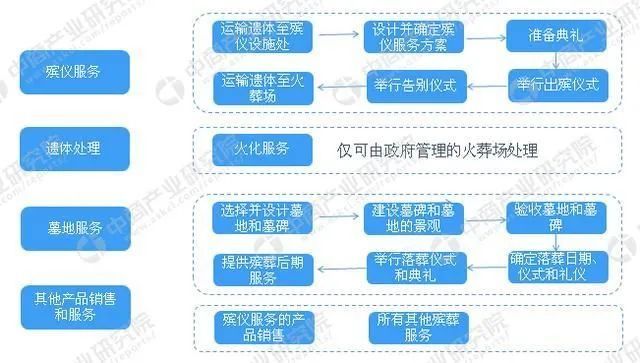 文章,2020年英国的人寿保险机构sunlife一份全球丧葬费用调查报告显示