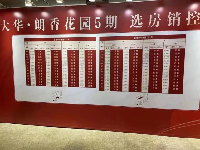 01分!大华朗香花园昨日开盘售罄.