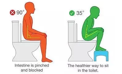 趣知识:一图告诉你正确的拉便便的姿势!