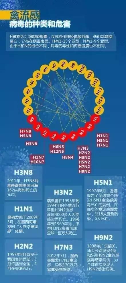 惠州报告1例H5N6病例,专家发出重要提醒!