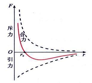 如果将100立方米的水压缩成1立方米,会变成什么?