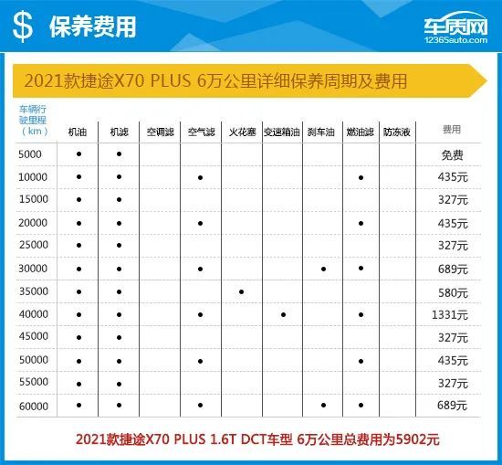 2021款捷途x70plus完全评价报告