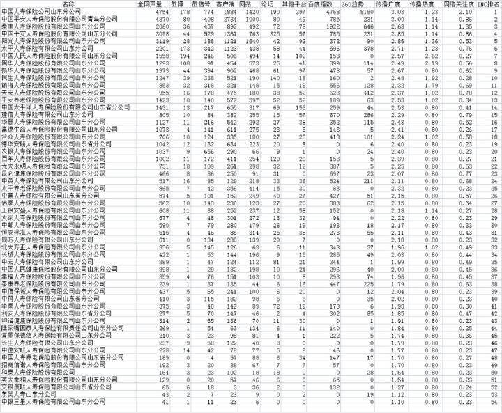 人寿保险排行榜_呼和浩特定期人寿保险排名