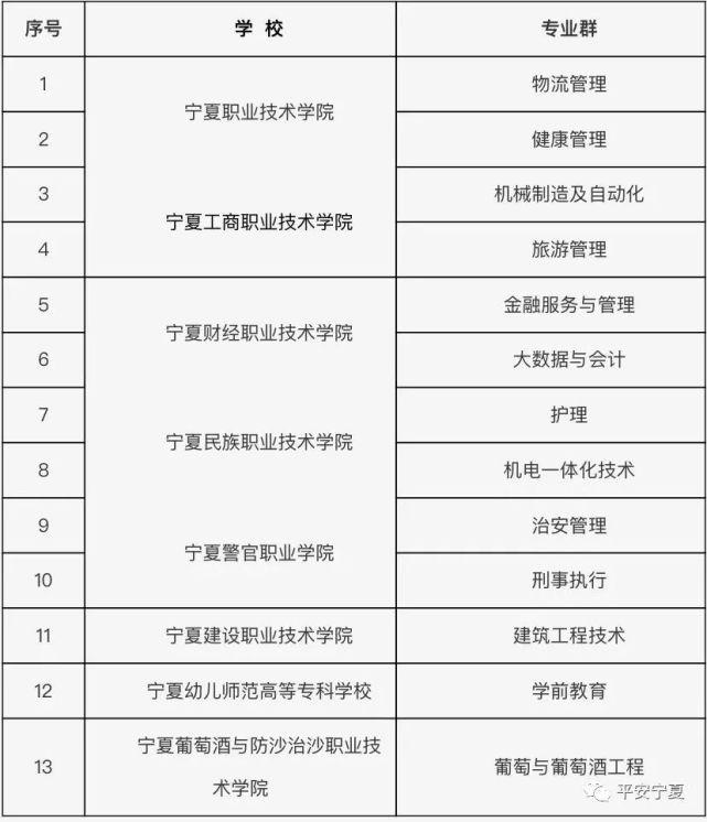 2020内蒙古高职单招信息网_内蒙古高职单招服务平台_内蒙古高职单招网