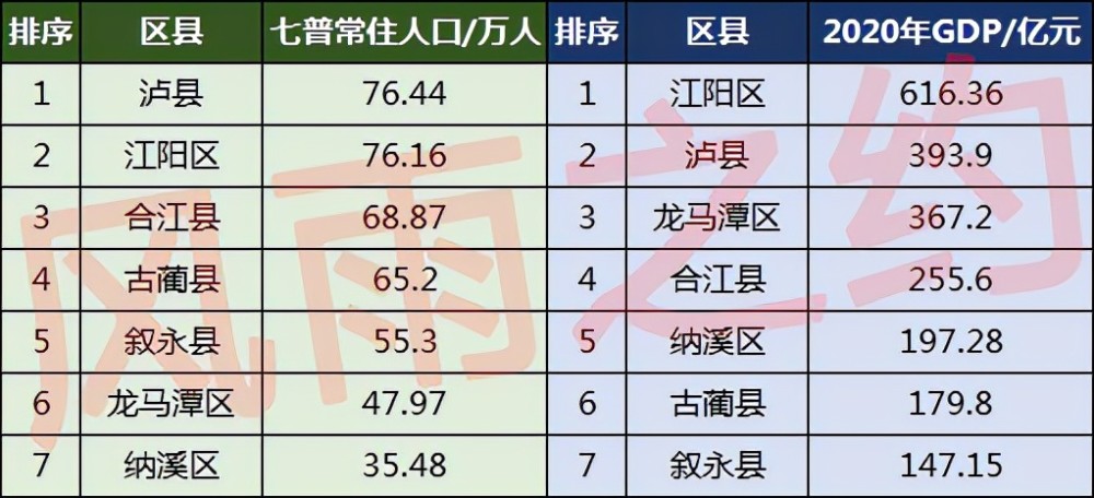 泸州市人口2021总人数_2020年泸州总票房超3300万元,观影人数超105万人次