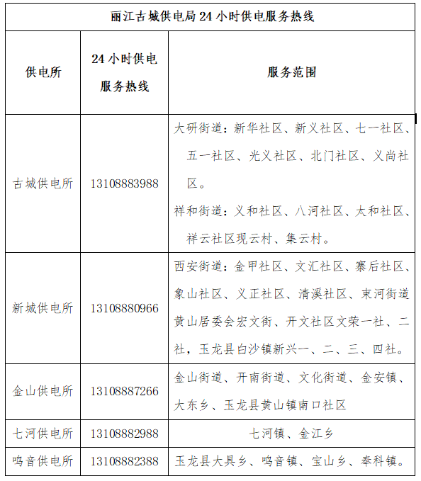 丽江人口最新多少人_丽江热点今日“寒露”,丽江人的秋裤可以上线了……(2)