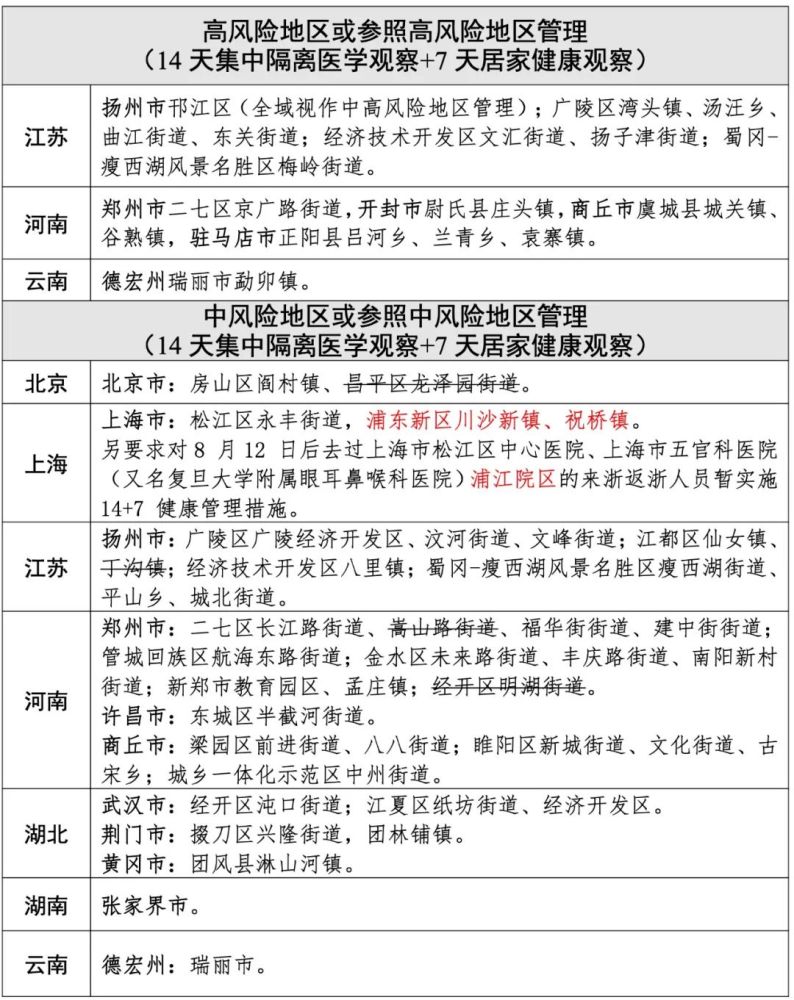 疫情浙江省公佈疫情中高風險地區劃分情況截至8月20日