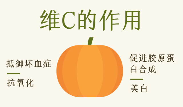 深入剖析维c,你的七大姑八大姨怎么这么多?!