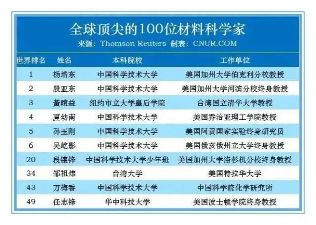 卡住华为脖子的多半是华人大多国内名校毕业远赴美国