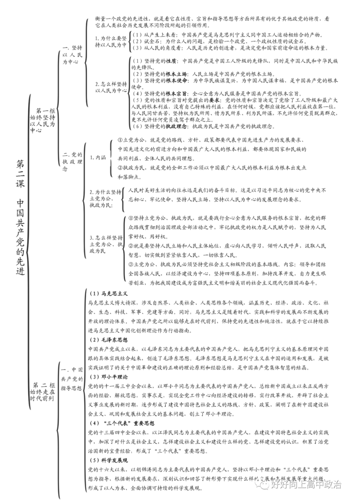 高中政治必修3政治與法治思維導圖精華版輕鬆梳理得高分