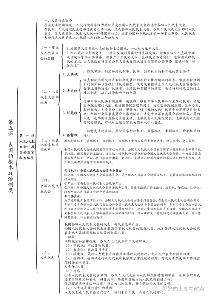 高中政治必修3政治與法治思維導圖精華版輕鬆梳理得高分